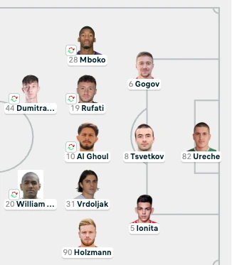 Starting lineup of Academica Clinceni (Flashscore)