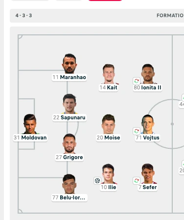 FC Rapid Bucharest starting lineup (Flashscore)